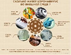 РОСПОТРЕБНАДЗОР: ОБ ОСНОВНЫХ ПРИНЦИПАХ КАРАНТИНА В ДОМАШНИХ УСЛОВИЯХ
